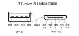 micro usb接口,小编教你什么是micro usb接口及引脚定义图