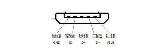 micro usb接口,小编教你什么是micro usb接口及引脚定义图