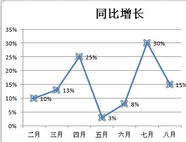 Excel折线图怎么用？winwin7教你excel制作折线图使用方法