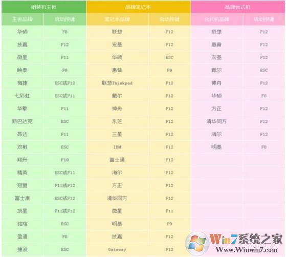 UEFI+GPT怎么安装GHOST WIN7？超简单的方法图解
