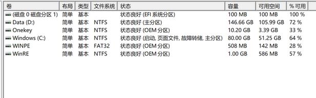 新购买的win10笔记本EFI、Onekey、WINPE、WinRE分区有什么用？