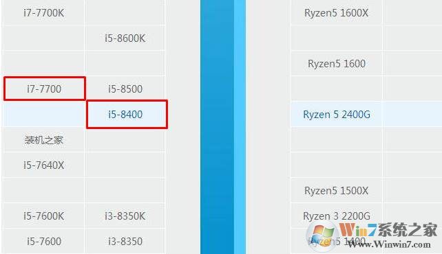 I7 7700和I5 8400哪个好？买I7 7700还是I5 8400怎么选评测对比