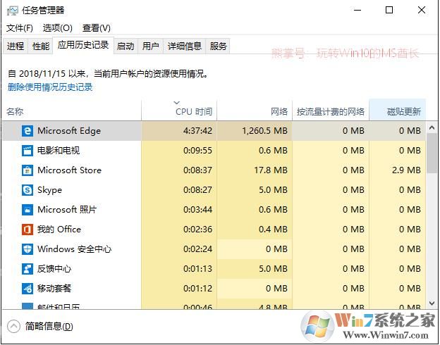 小编教你Win10快速查看哪些应用网络流量使用最多！