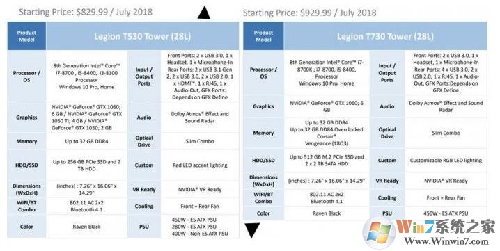 联想LEGION T730预装win10改win7教程