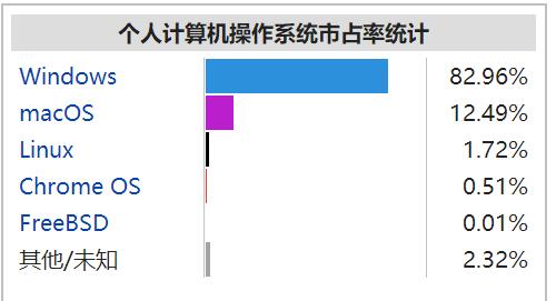 微软要抛弃Win10 Edge浏览器？开发基于Chromium的新浏览器取代Edge