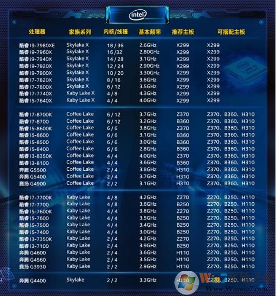 电脑怎么看CPU是几代的？查看CPU型号方法