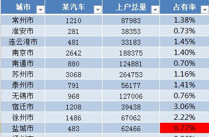 Excel套用表格格式怎么取消？套用表格样式取消教程