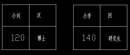 cad属性增强编辑器怎么用？增强属性编辑器使用教程