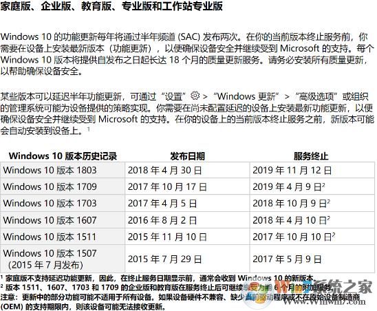 Win10在什么时候退市？微软宣布Win10停止支持服务时间