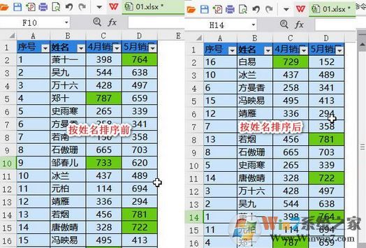 excel如何排序？winwin7教你excel表格排序图文教程