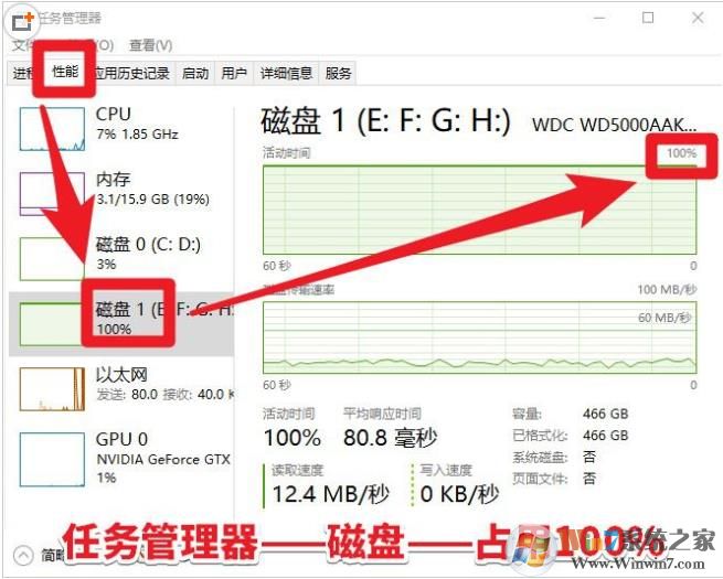 Win10磁盘占用率100%？可能是硬盘坏了,具体检测和解决方法
