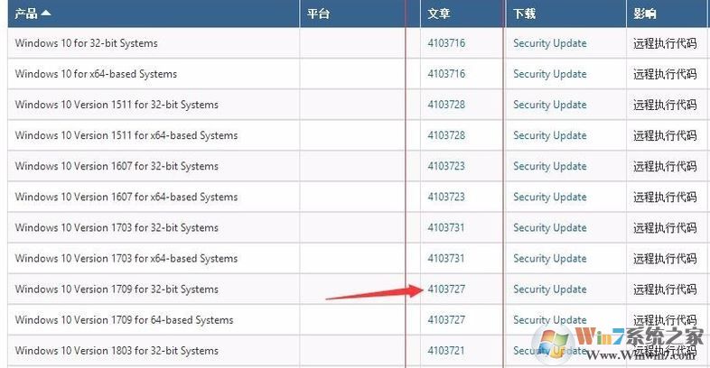 win10系统远程 credssp 加密oracle 修正 有效解决方法