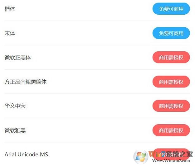 怎么查电脑中的字体商用是否会侵权？360查字体免费还是商用方法