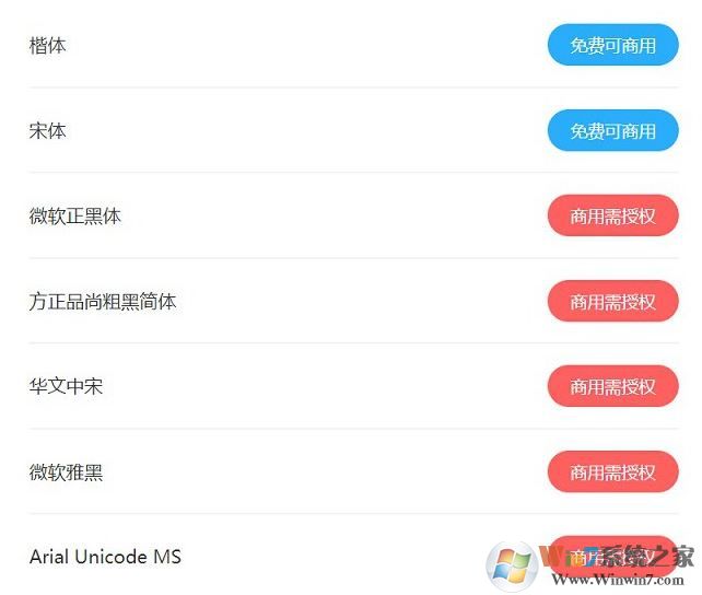 使用360查字体工具查字体免费还是商用图文教程（避免侵权）