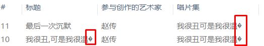 win10系统音乐文件夹：标题、唱片集 显示菱形加问号乱码 该怎么办？