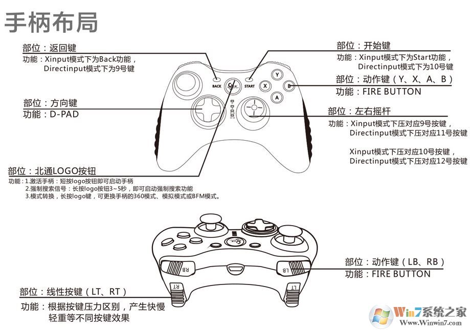 北通游戏手柄怎么用？教你win7电脑如何连接使用北通游戏手柄
