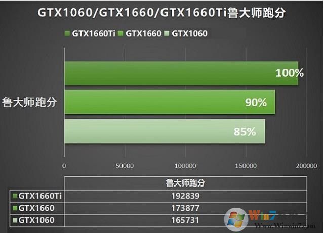 GTX1660和GTX1060哪个好？GTX1660和1060性能评测