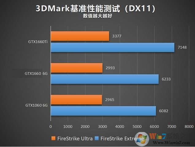 GTX1660和GTX1060哪个好？GTX1660和1060性能评测