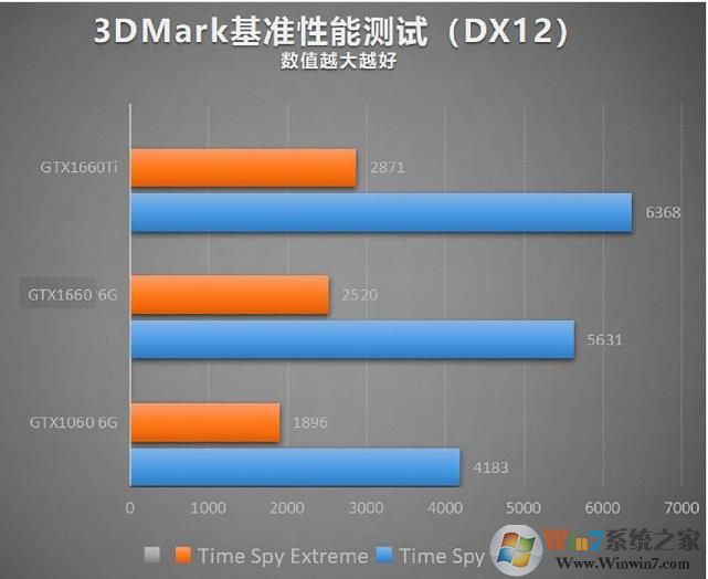 GTX1660和GTX1060哪个好？GTX1660和1060性能评测