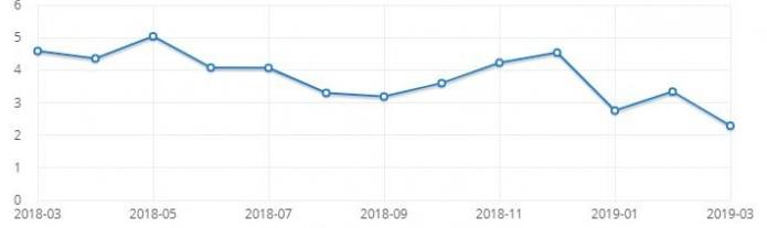 Windows XP已经过时,市场份额只剩2%