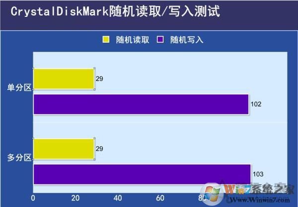 固态硬盘要不要分区？不同容量的SSD固态硬盘分区方案建议