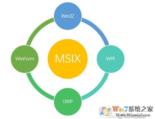Win10新安装包格式MSIX是什么？了解MSIX文件格式和MSI/APPX的不同