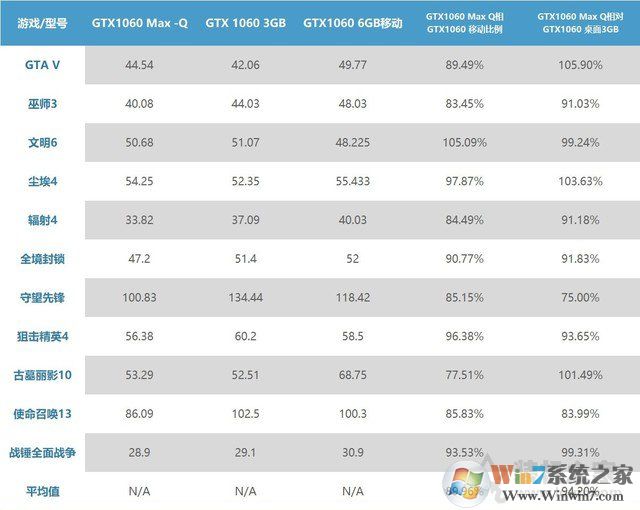 笔记本移动版显卡型号后缀MQ是什么意思？关于MAX-Q介绍