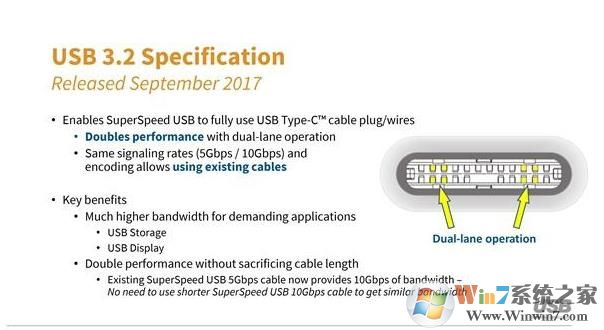 USB3.2来了,传输速度是多少？高达2G/S见识一下！