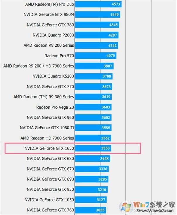 GTX1650显卡怎么样,性能比GTX1050强多少？