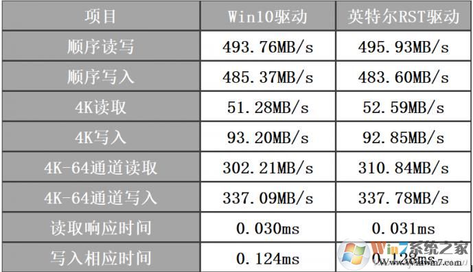 AMD平台SSD固态硬盘速度慢的解决方法