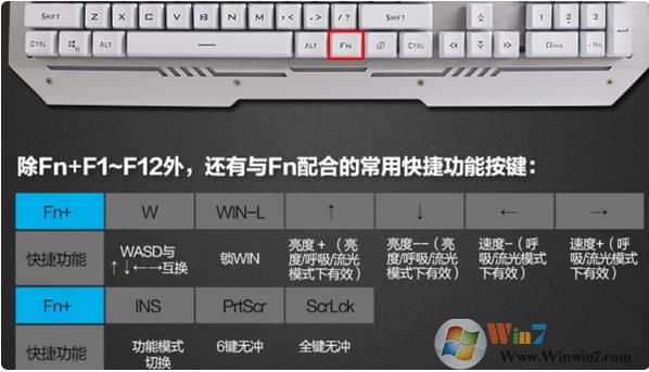 狼蛛收割者机械键盘怎么调背景灯光