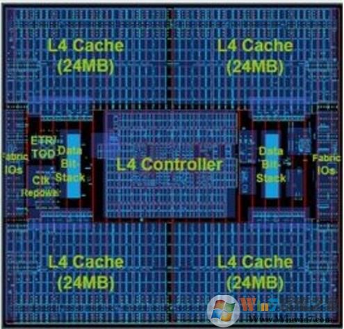 什么是CPU的三级缓存,三级缓存越大越好吗？作用详解