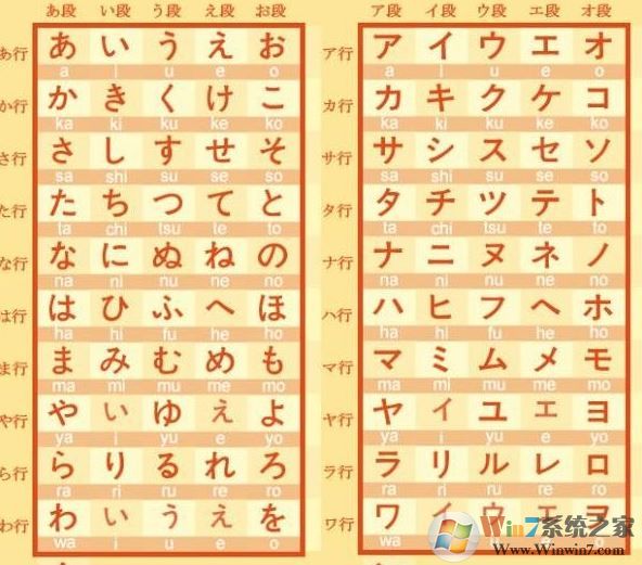win10系统日语输入法无法切换切换片假名的修复方法