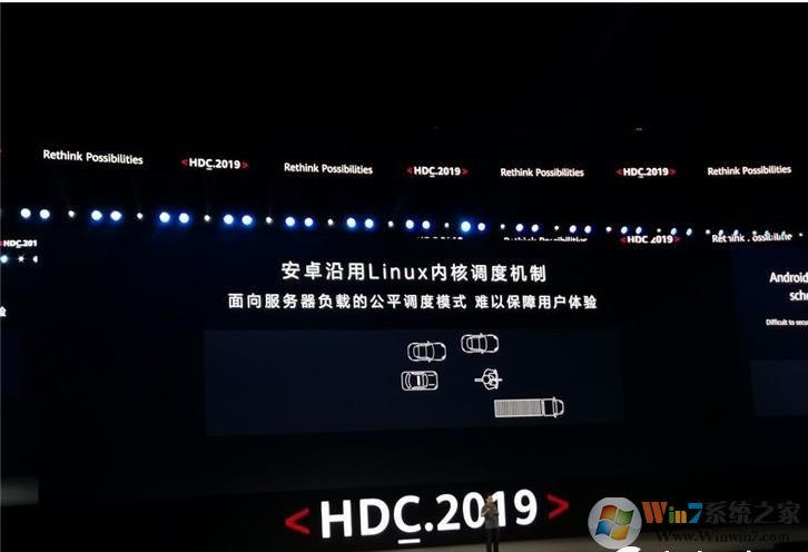 华为将在2020年发布鸿蒙操作系统2.0版，应用于创新国产PC电脑