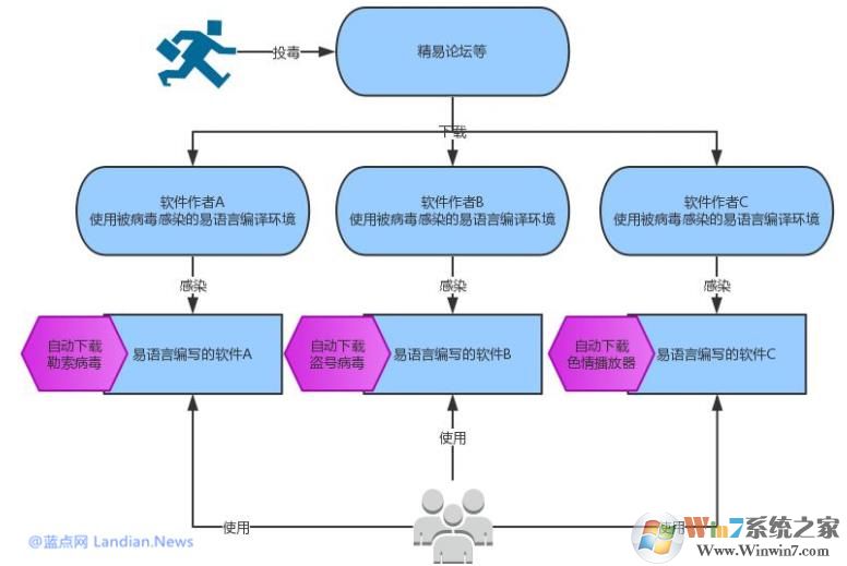 利用微信支付勒索病毒作者获刑6年半