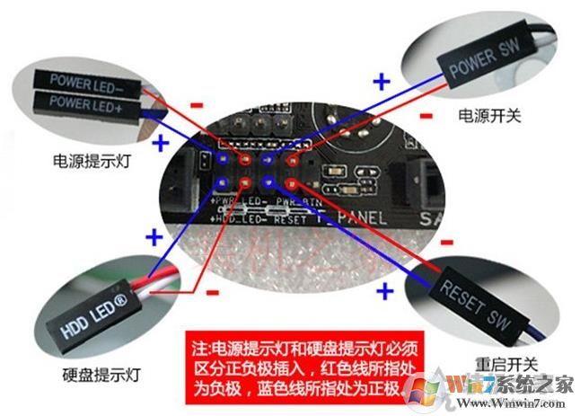 主板跳线怎么接？主板跳线接法(开关指示灯、重启、USB接口、音频等)