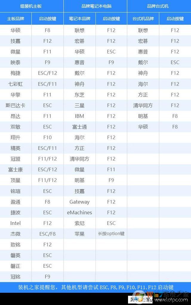 微软官方U盘制作工具Media Creation Tool安装Win10系统详细教程