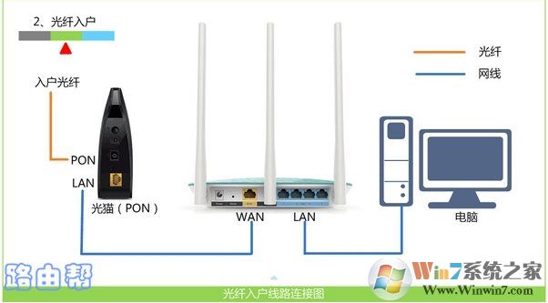 Win10怎么登录无线路由器进行设置修改？