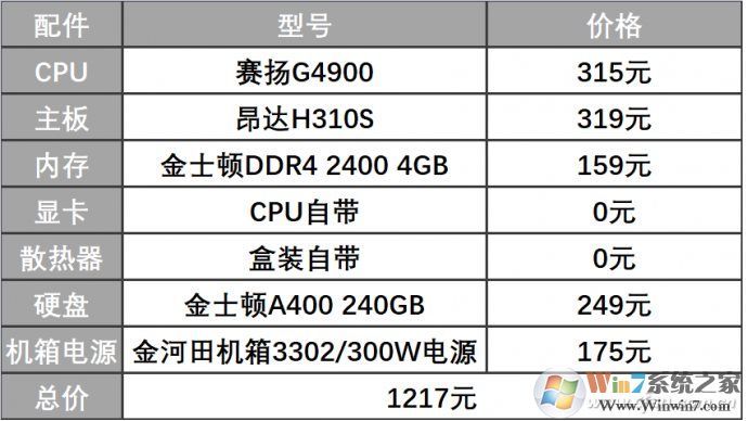 1000元该组装什么样的电脑主机，2019最具性价比1000元电脑配置