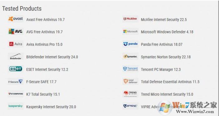 Windows Defender杀毒能力怎么样？9月恶意软件防护报告：前十