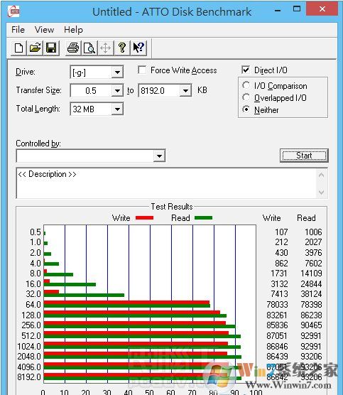 U盘读写速度多少是正常的(USB2.0,USB3.0)