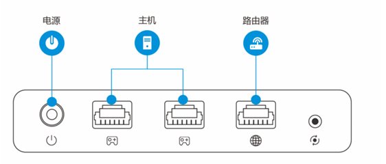 ps4加速器怎么用？教你ps4使用加速器的方法
