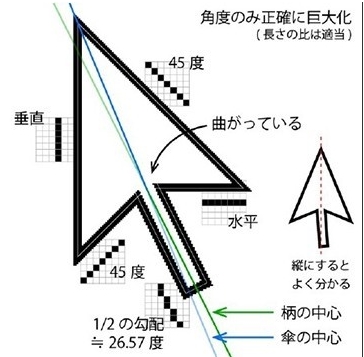 科普:Windows光标不对称你知道是为什么吗？
