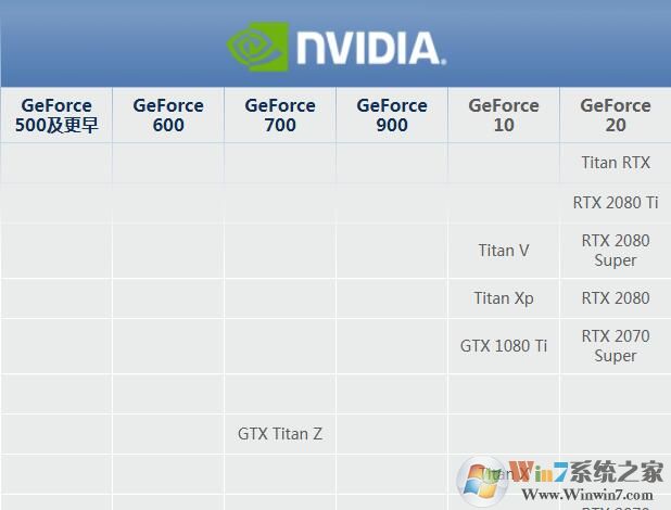 显卡天梯图(含笔记本显卡)Nvidia/AMD性能排名天梯图2020.5