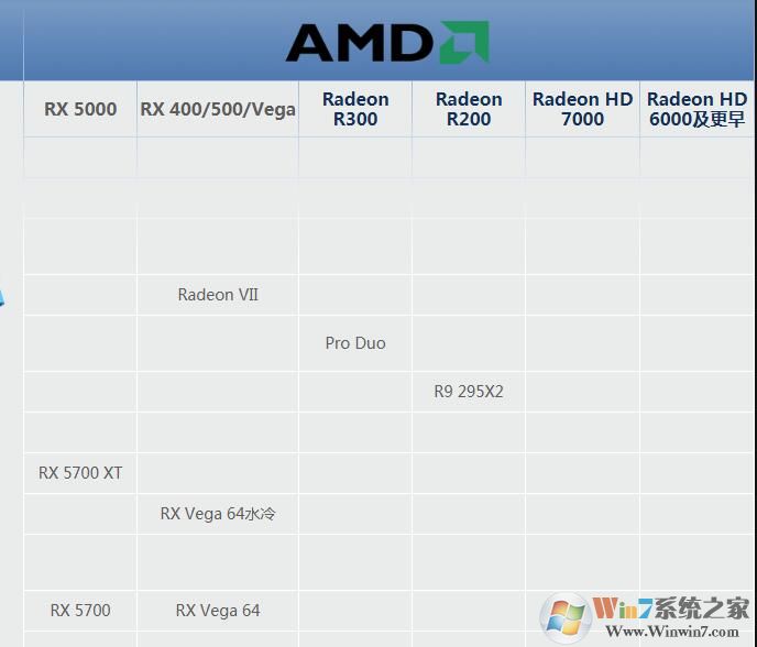 显卡天梯图(含笔记本显卡)Nvidia/AMD性能排名天梯图2020.5