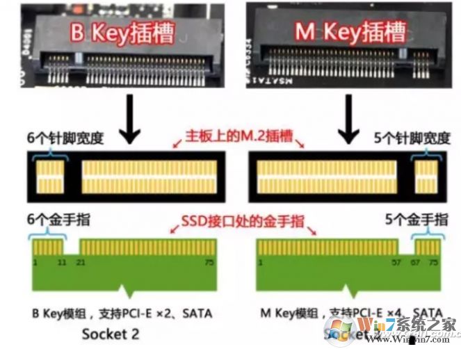 老主板怎么用M.2 SSD固态硬盘?