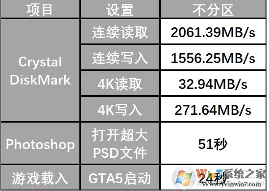 大容量SSD固态硬盘要不要分区，分区和不分区性能影响对比！