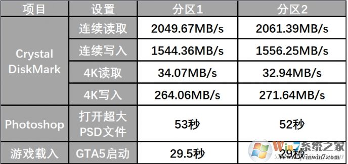 大容量SSD固态硬盘要不要分区，分区和不分区性能影响对比！