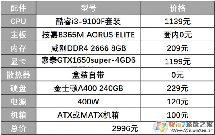 2020年2000元—3000元电脑配置玩高端动作游戏！