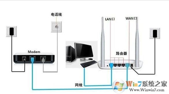 网件路由器怎么设置？网件路由器上网设置教程